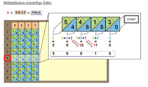 Stäbe Beispiel