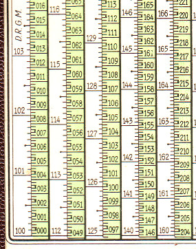 LogTafel