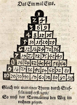 Einmaleins