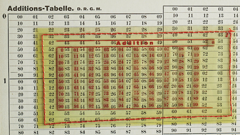 Addierhilfe