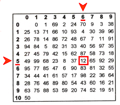 TabelleIndex