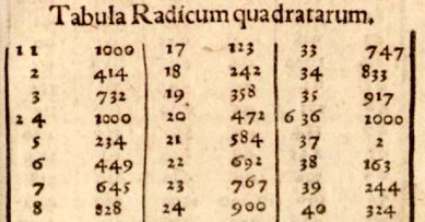 Quadrattafel