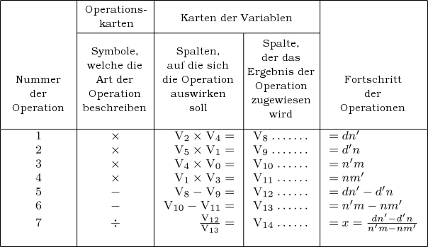 Tabelle der Quadratzahlen und der Ersten und Zweiten Differenzen