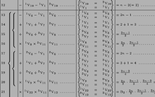 Ausschnitt aus dem Diagramm zur Berechnung der Bernoulli-Zahlen